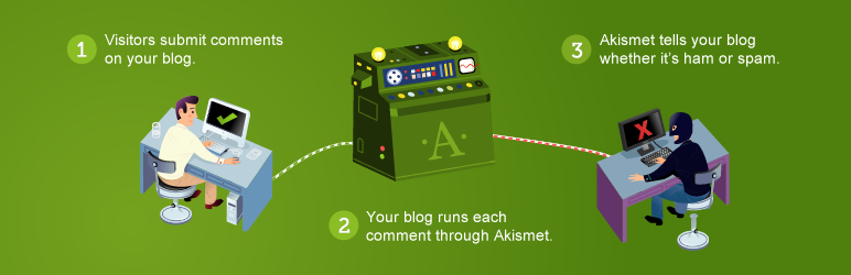 Akismet - Best Anti-Spam Plugin For WordPress