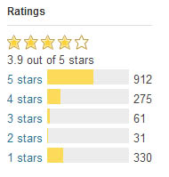 WordPress Plugin Ratings